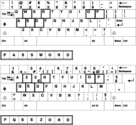 Keyboard Layout Example