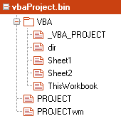 vbaProject.bin content